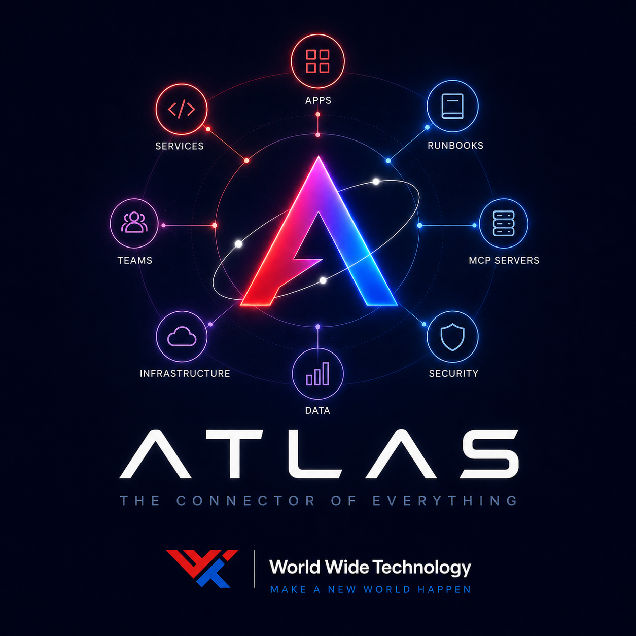 ATLAS — Plug in. Reach everything: Apps, Runbooks, MCP Servers, Security, Data, Infrastructure, Teams, and Services